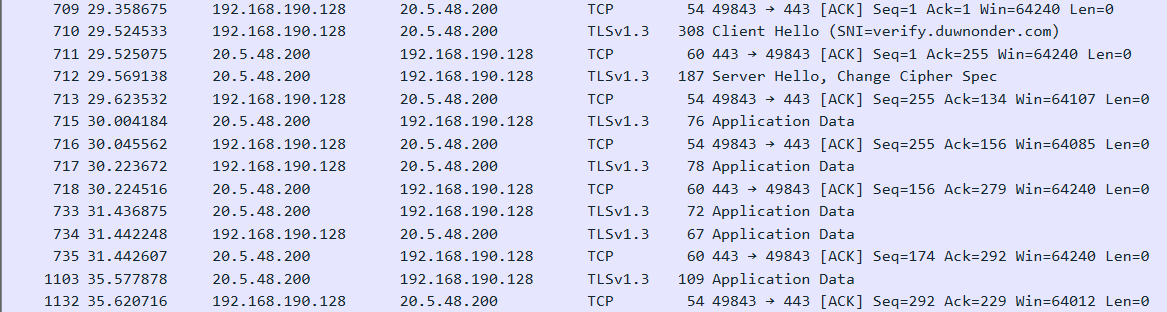 Some of the encrypted packets